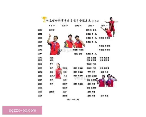 羽毛球排名榜单：谁将成为下一个冠军？