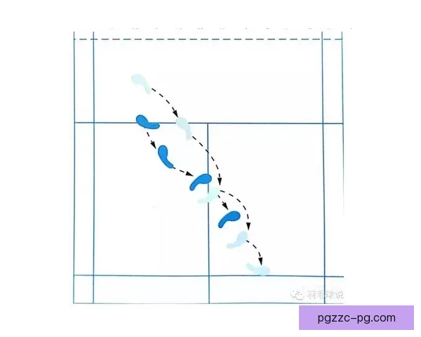 羽毛球初学者必备技巧指南