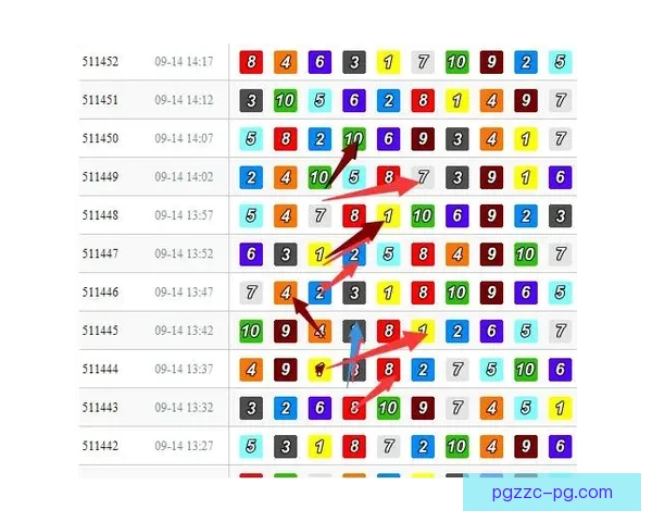 赛车训练技巧及注意事项详解