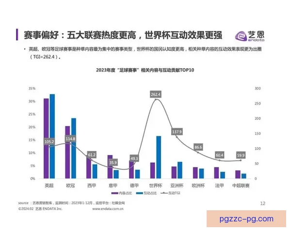 马拉松赛事预测：数据分析与趋势预测